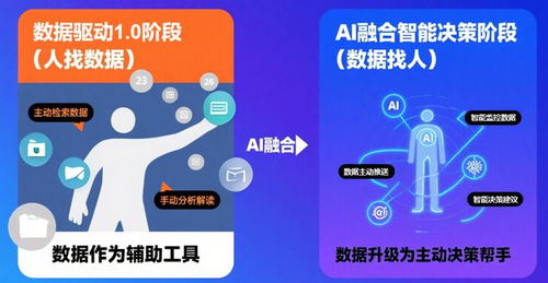 乐有家自研自助分析平台 从经验主义到数据治理的中介服务升级