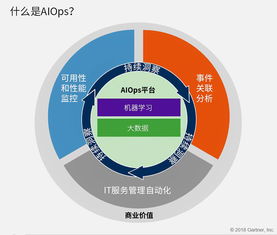 博睿宏远 企业应用性能管理服务商，以智能化赋能IT运营与设计服务