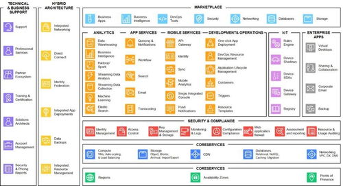 云计算 中国经济转型与创新的新引擎