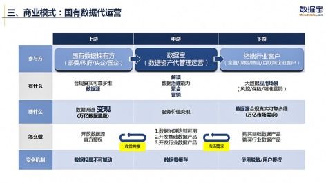 数据宝 大数据国家队引领数据处理服务新时代
