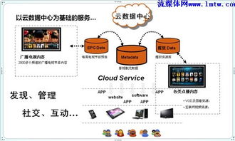 姜钧凯引领电视智能新时代 欢网产品、服务与设计的革新之路