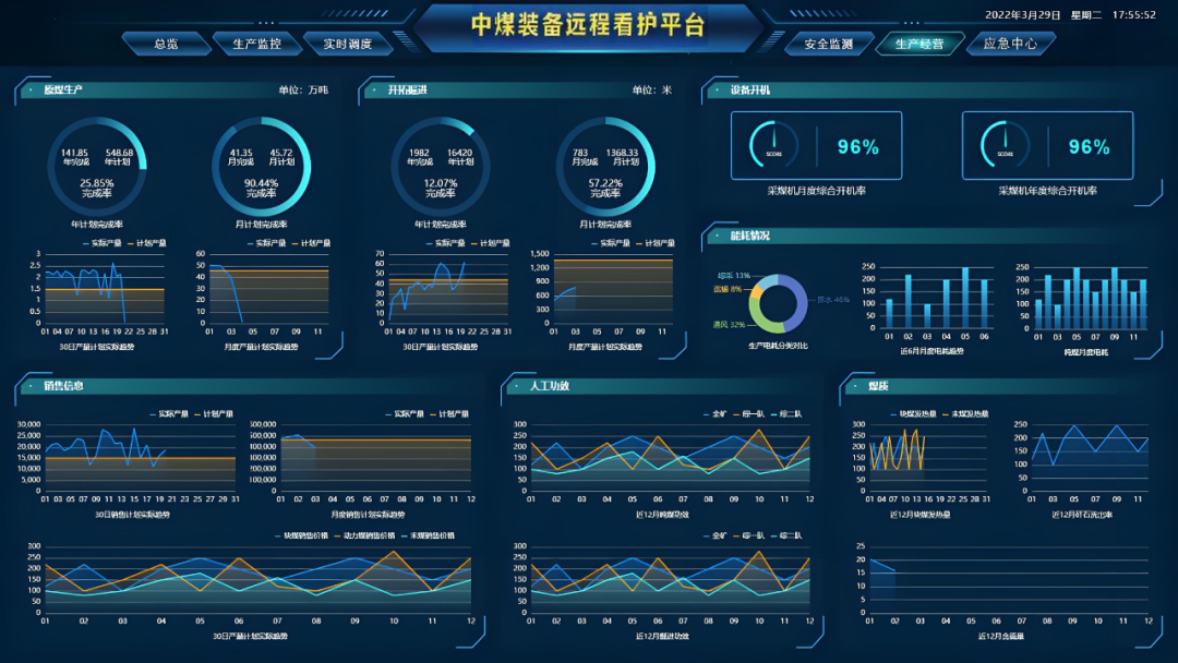 中国中煤首个综采设备全生命周期服务项目成功落地 以数据处理服务赋能智能矿山新生态