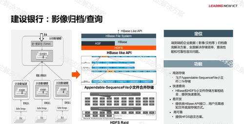 华为金融大数据解决方案 以数据处理服务为核心，驱动智慧金融新生态