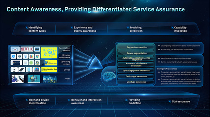 数据可视化处理与设计服务 从数据洞察到商业价值的转化桥梁