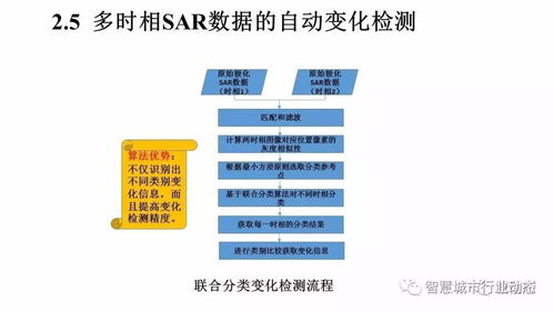 李德仁院士论时空大数据的智能处理与服务 赋能未来数字世界的核心引擎