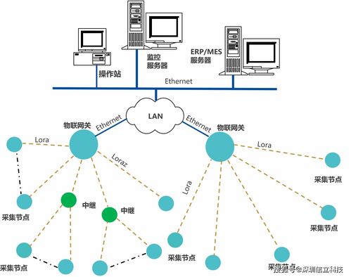 杭州某工厂能源数据采集管理系统 数据处理服务解析