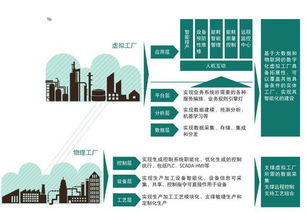 智能制造设计服务的本质 超越简单机械化的系统化升级