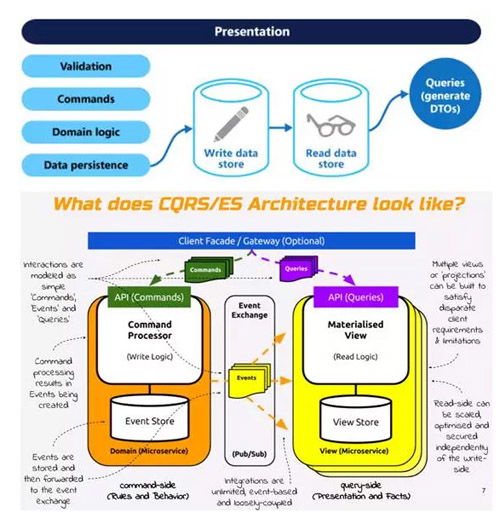 微服务架构下的数据库管理与服务设计策略