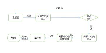 数据管理与OA资源管理及故障处理服务指南 数据处理服务