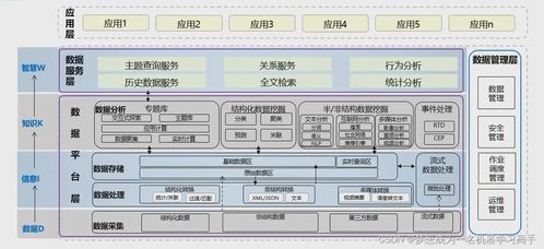 大数据架构设计服务 构建智能数据驱动系统的基石